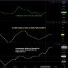 Estudo macro - Vendas de casas usadas