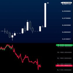 AGU Solicita Explicações ao Banco Central Sobre Cotação Divergente do Dólar no Google