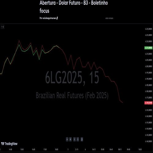 Abertura - Dólar Futuro - B3 - Boletim focus - Dados econômicos